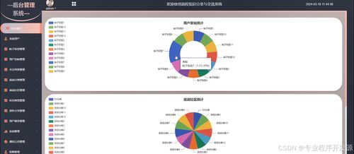 Django高校知識分享與交流系統設計與實現
