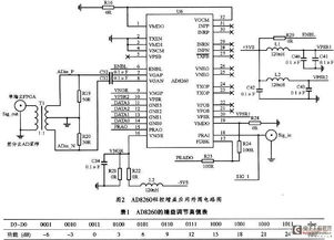 便攜式多功能數(shù)字分析儀的前放電路設(shè)計——集成電路設(shè)計視角
