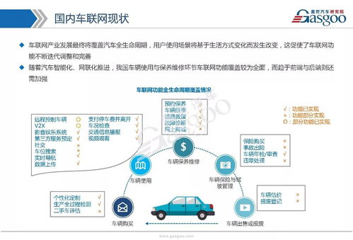 車(chē)聯(lián)網(wǎng)市場(chǎng) 技術(shù)演進(jìn)、戰(zhàn)略布局與生態(tài)全景剖析