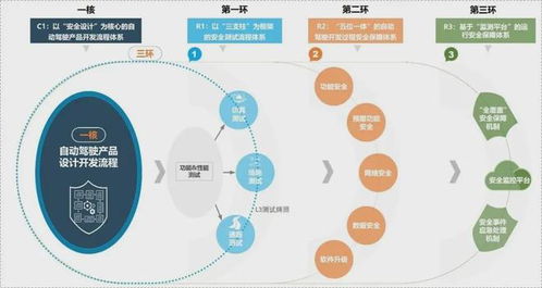 北汽集團(tuán)推出智能網(wǎng)聯(lián)汽車新安全體系，為自動(dòng)駕駛技術(shù)發(fā)展構(gòu)筑堅(jiān)實(shí)防線