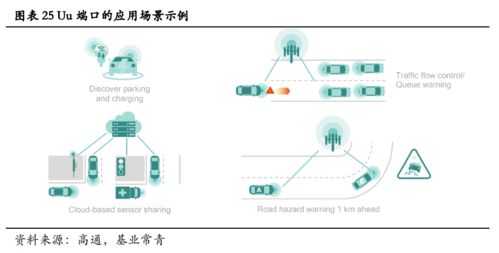 5G賦能車聯(lián)網(wǎng) 構(gòu)筑自動(dòng)駕駛落地的核心基石