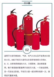 家庭必備4種消防器材，守護家人安全